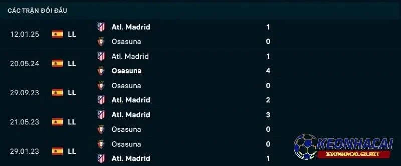 Lịch sử đối đầu giữa CA Osasuna vs Atletico Madrid