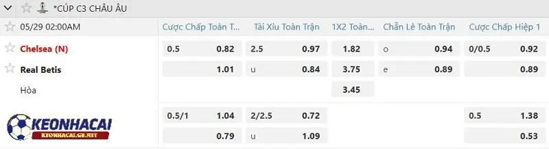 Tỷ lệ soi kèo nhà cái Chelsea vs Real Betis