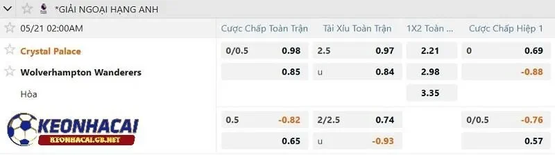 Tỷ lệ soi kèo nhà cái Crystal Palace vs Wolverhampton Tỷ lệ soi kèo nhà cái Crystal Palace vs Wolverhampton