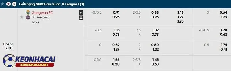 Tỷ lệ soi kèo nhà cái Gangwon FC vs FC Anyang
