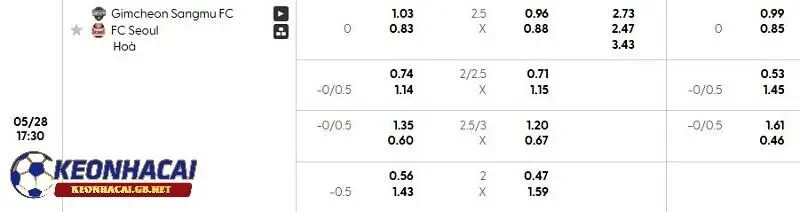 Tỷ lệ soi kèo nhà cái Gimcheon Sangmu vs FC Seoul