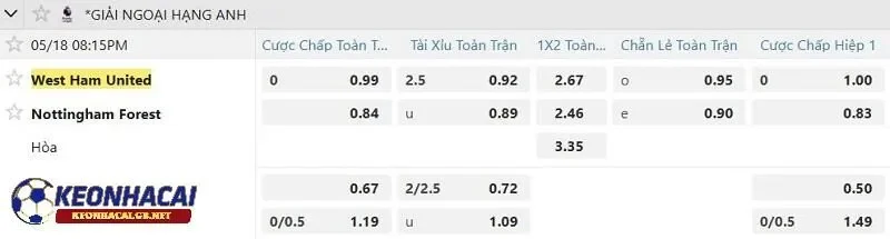 Tỷ lệ soi kèo nhà cái West Ham United vs Nottingham Forest