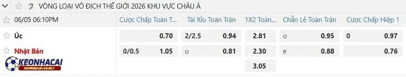 Tỷ lệ soi kèo nhà cái Australia vs Nhật Bản