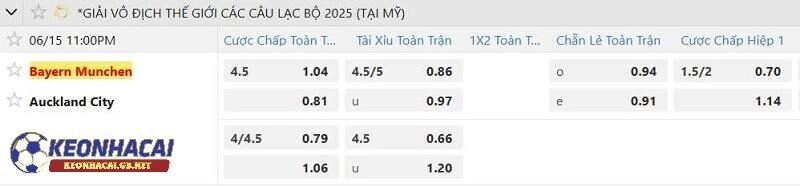 Tỷ lệ soi kèo nhà cái Bayern Munich vs Auckland City